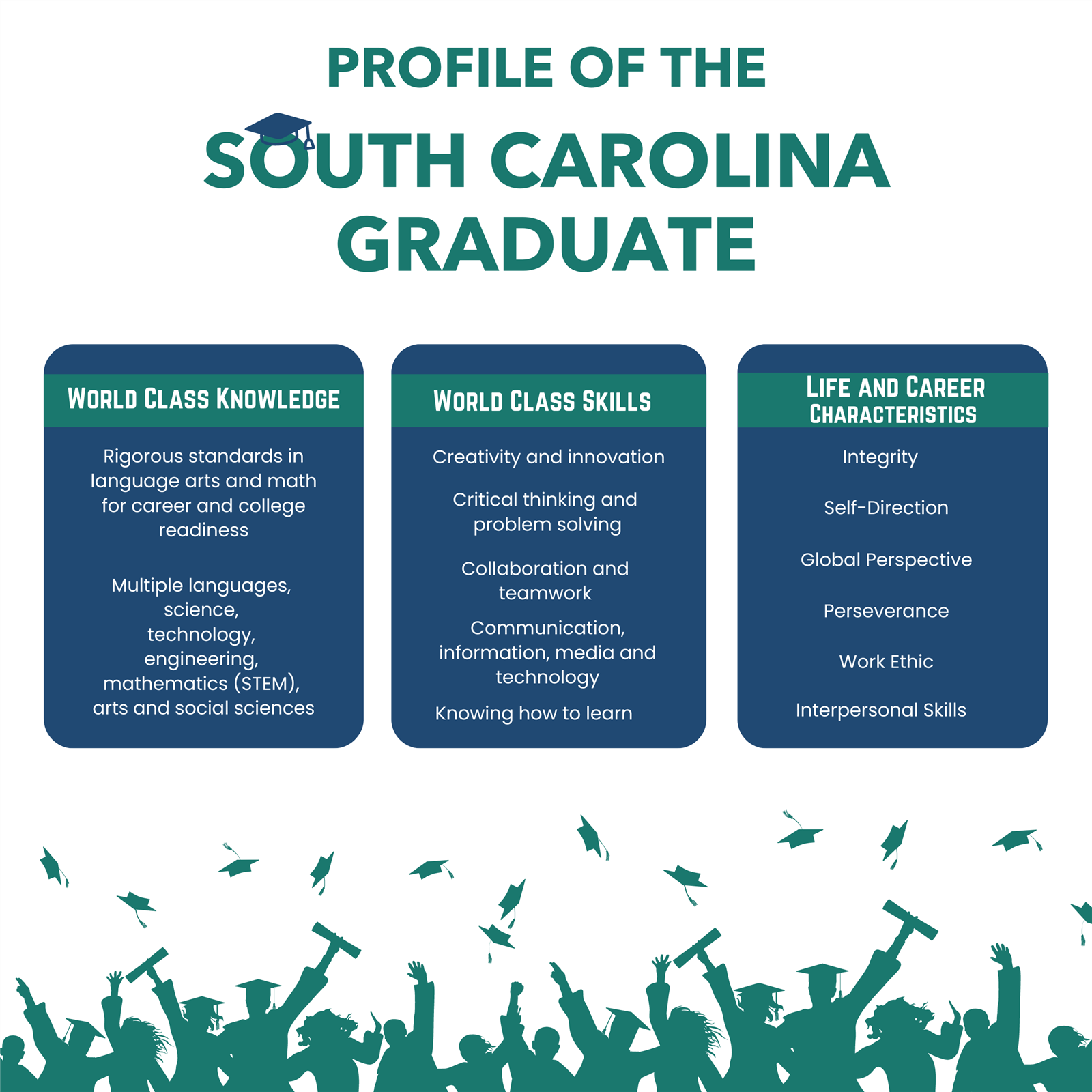 profileofscgrad